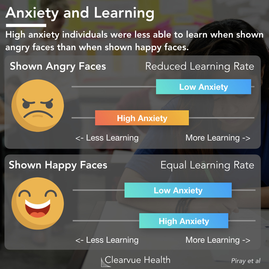 Social Anxiety and Learning