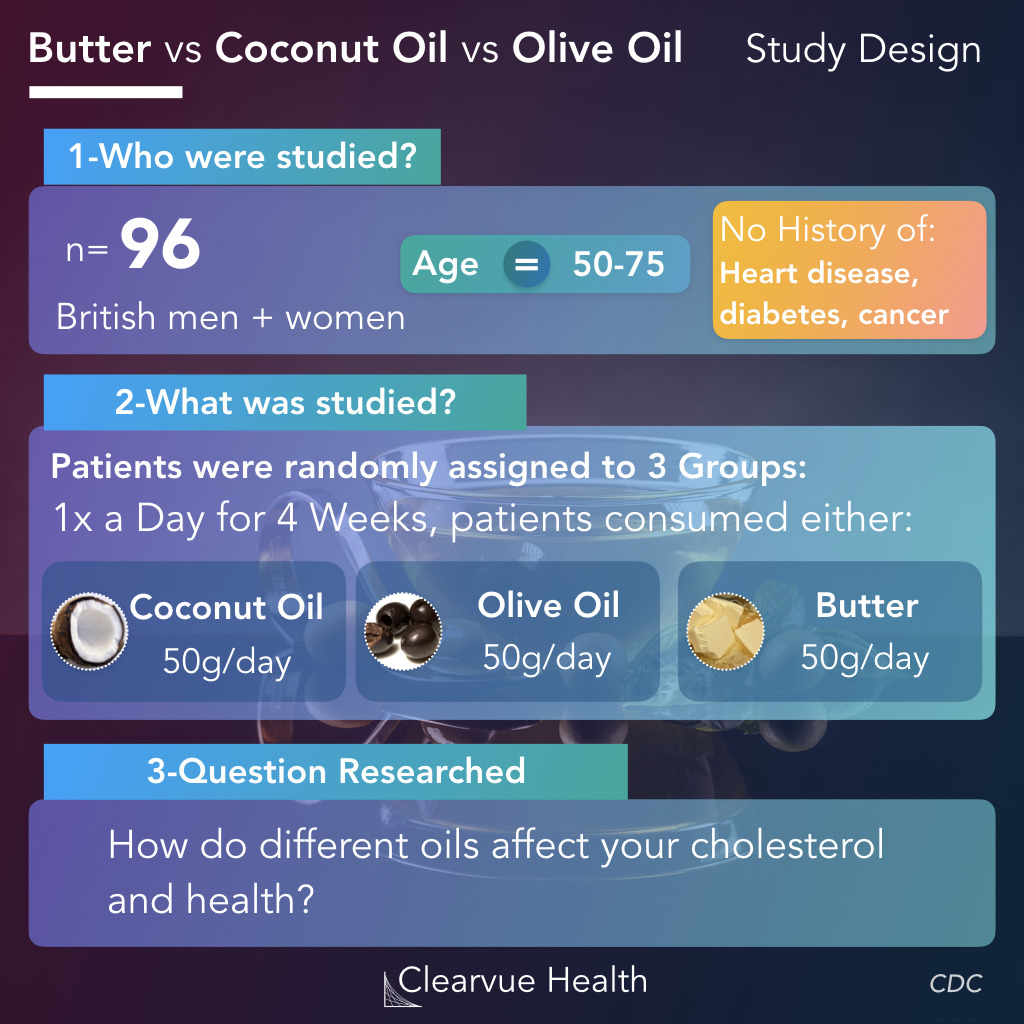 oils heart health study design