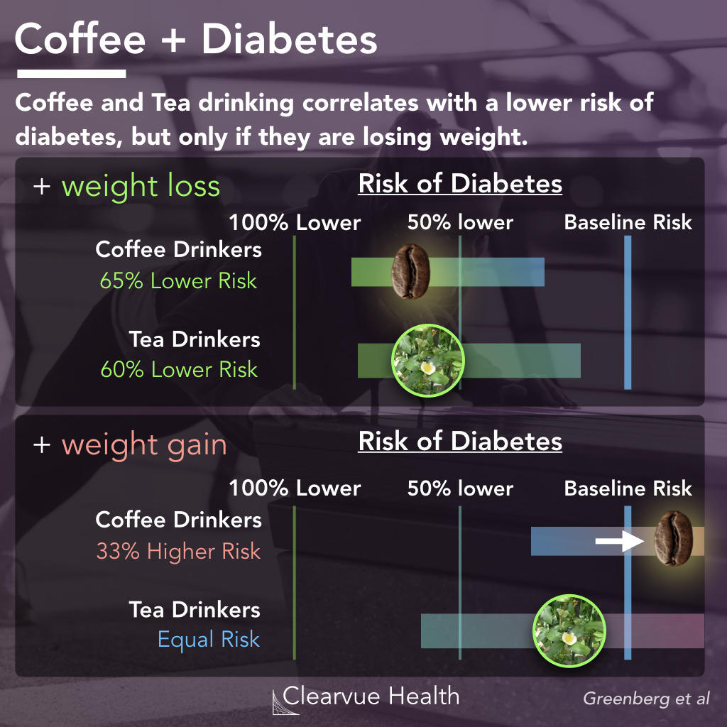 calories burned with caffeine intake