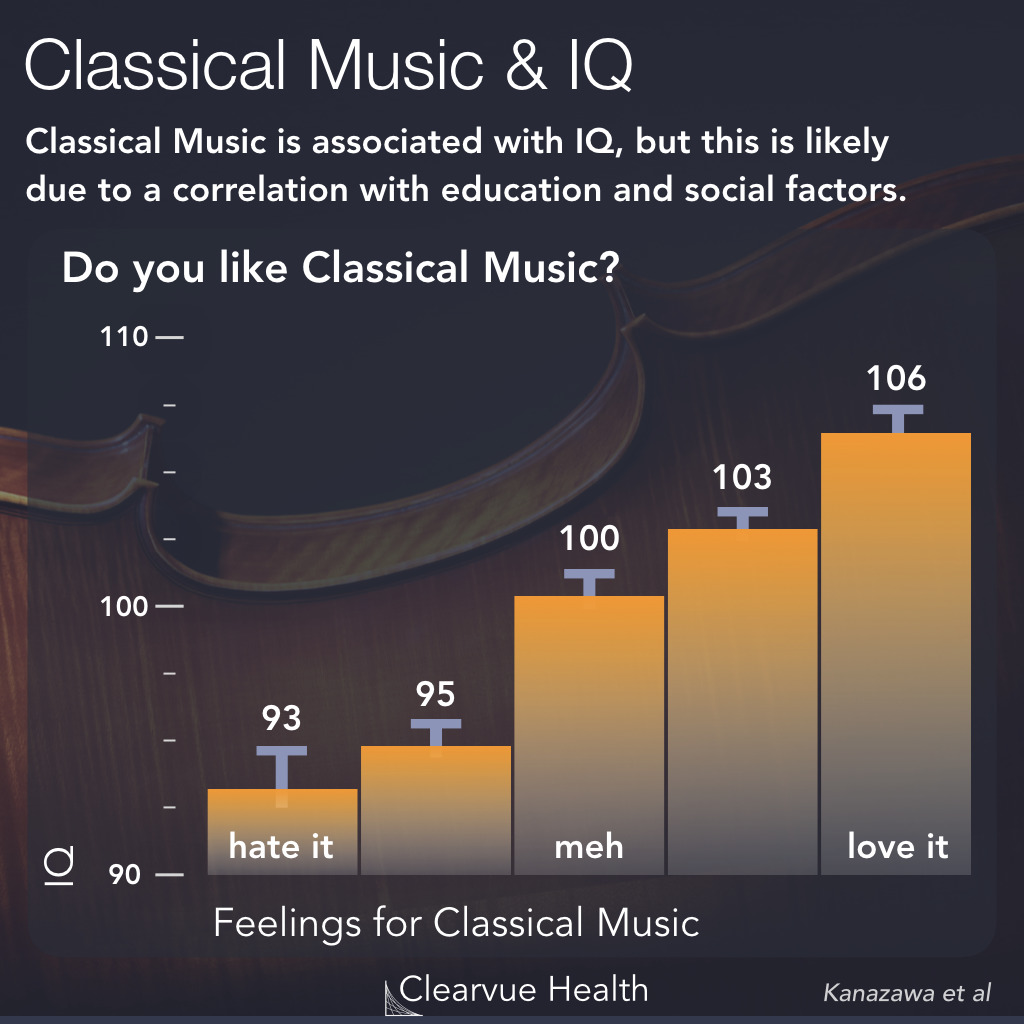 Classical Music vs Intelligence