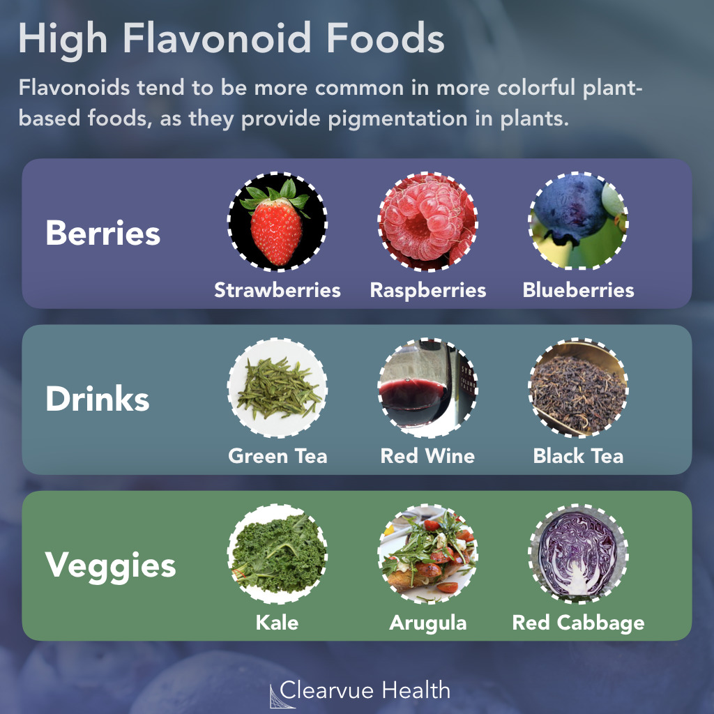 High Flavonoid Foods