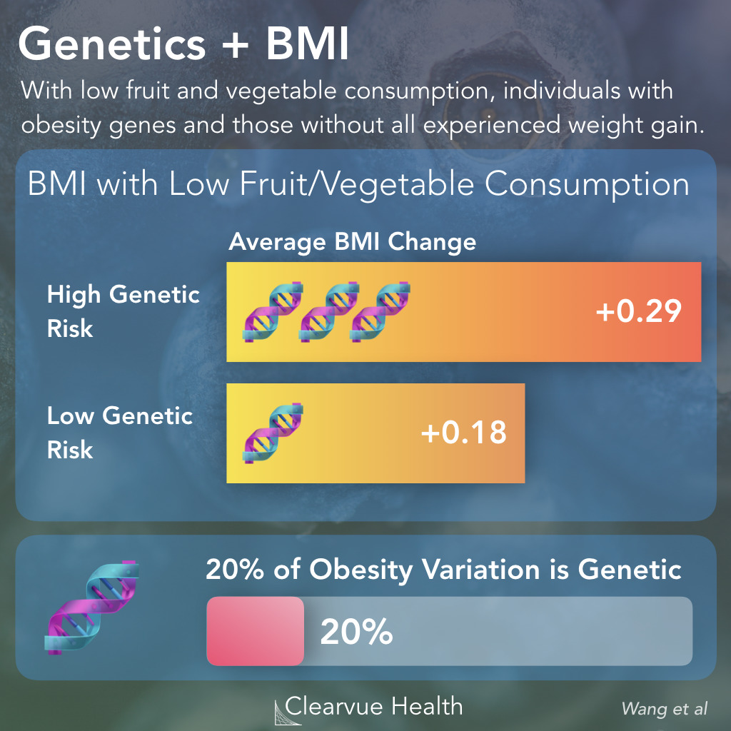 BMI with low fruit and vegetable consumption