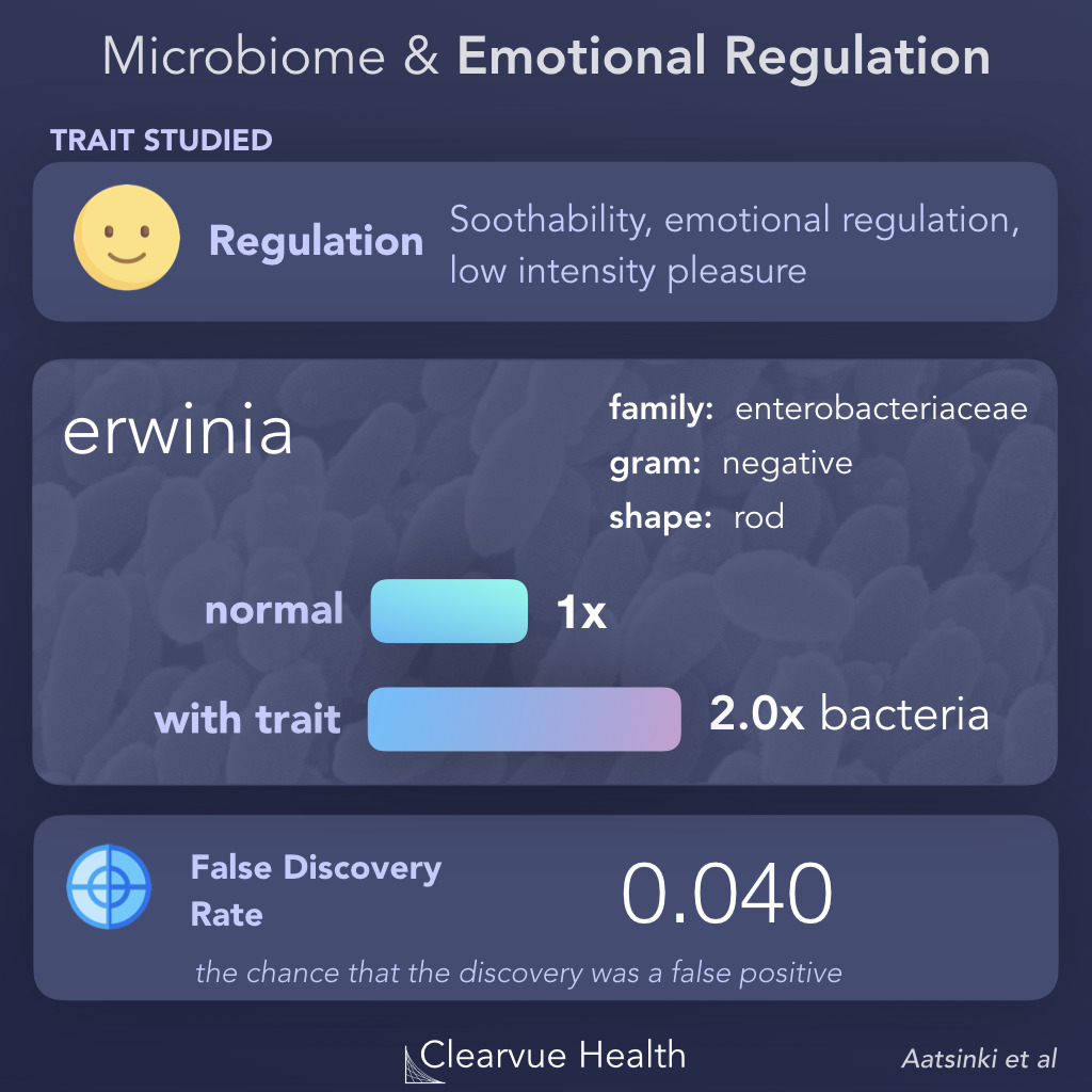 Emotional Regulation & The Microbiome
