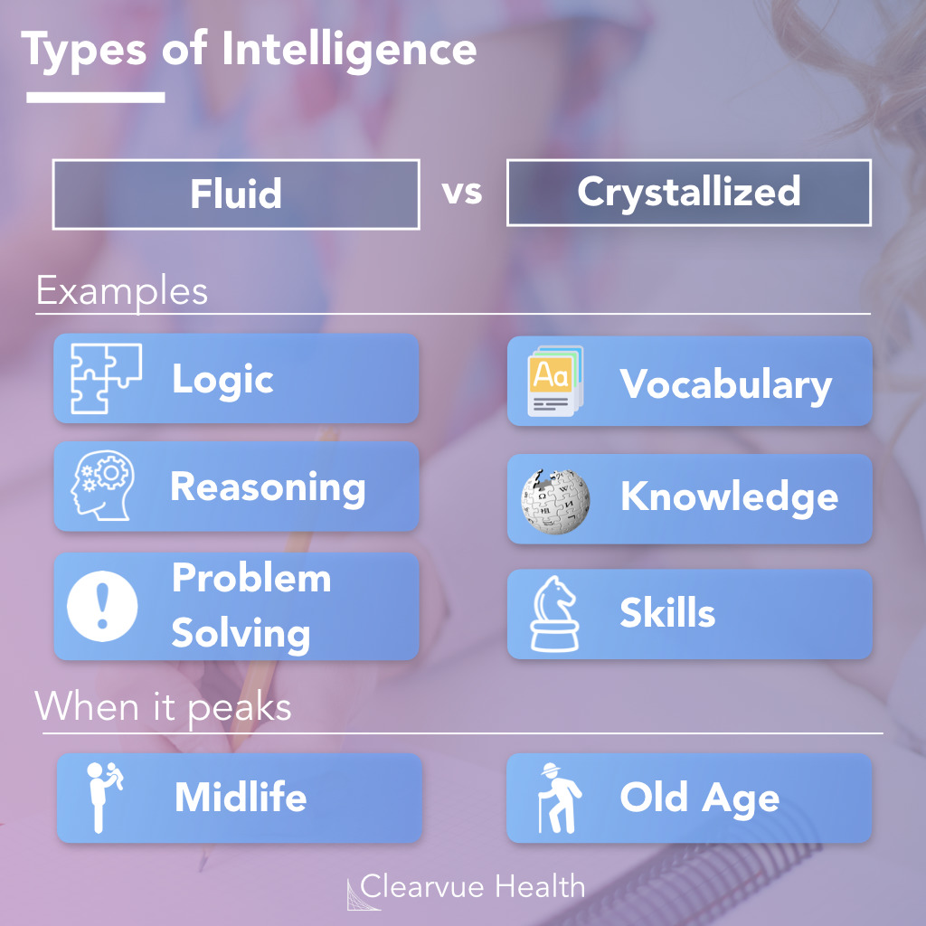 Fluid intelligence vs crystallized intelligence