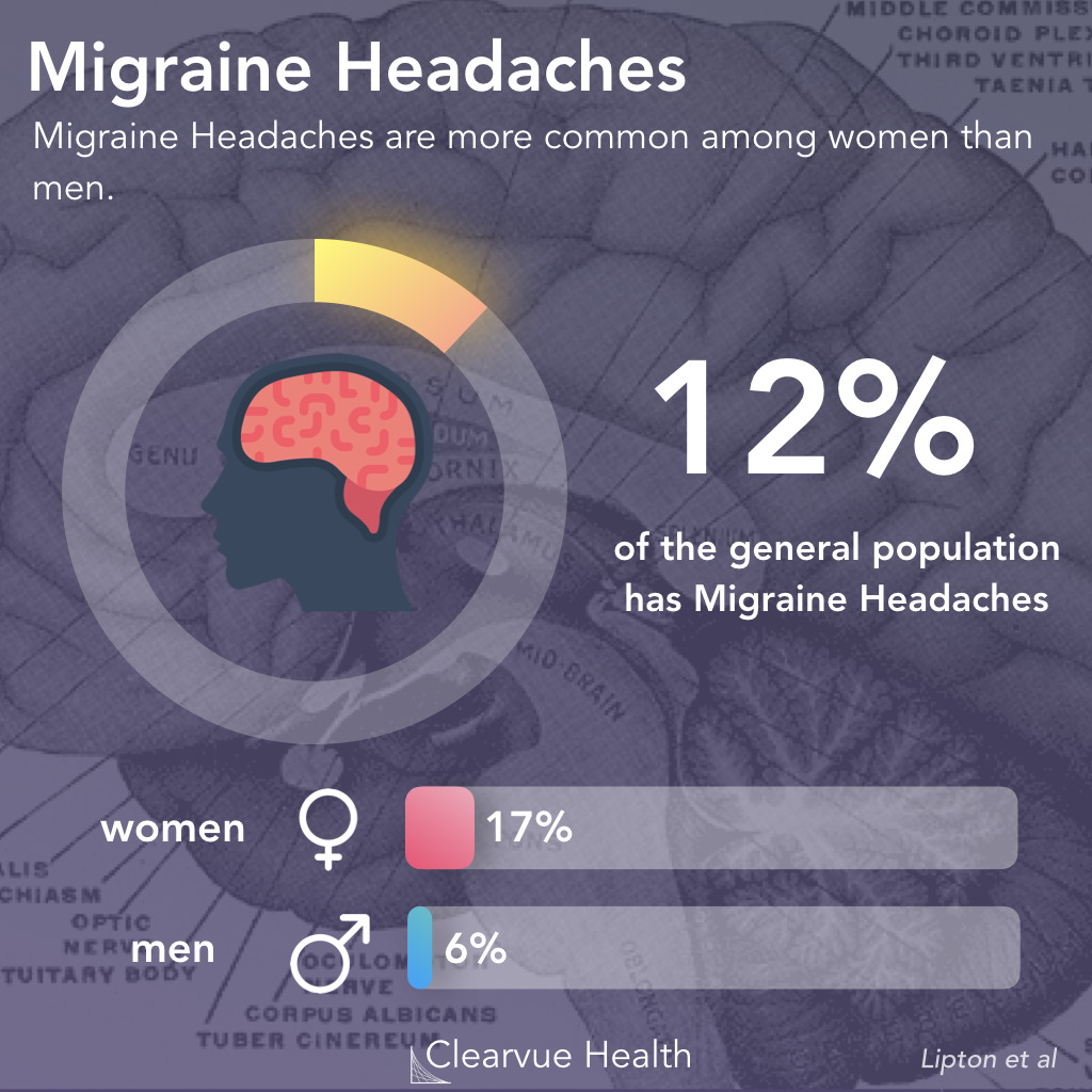 Why Migraines Matter