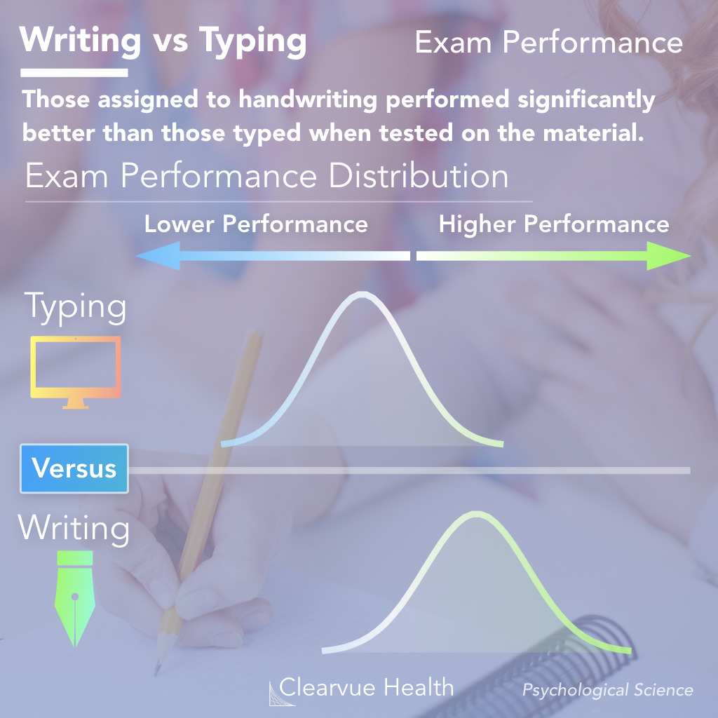 data on exam performance with written vs typed notes.