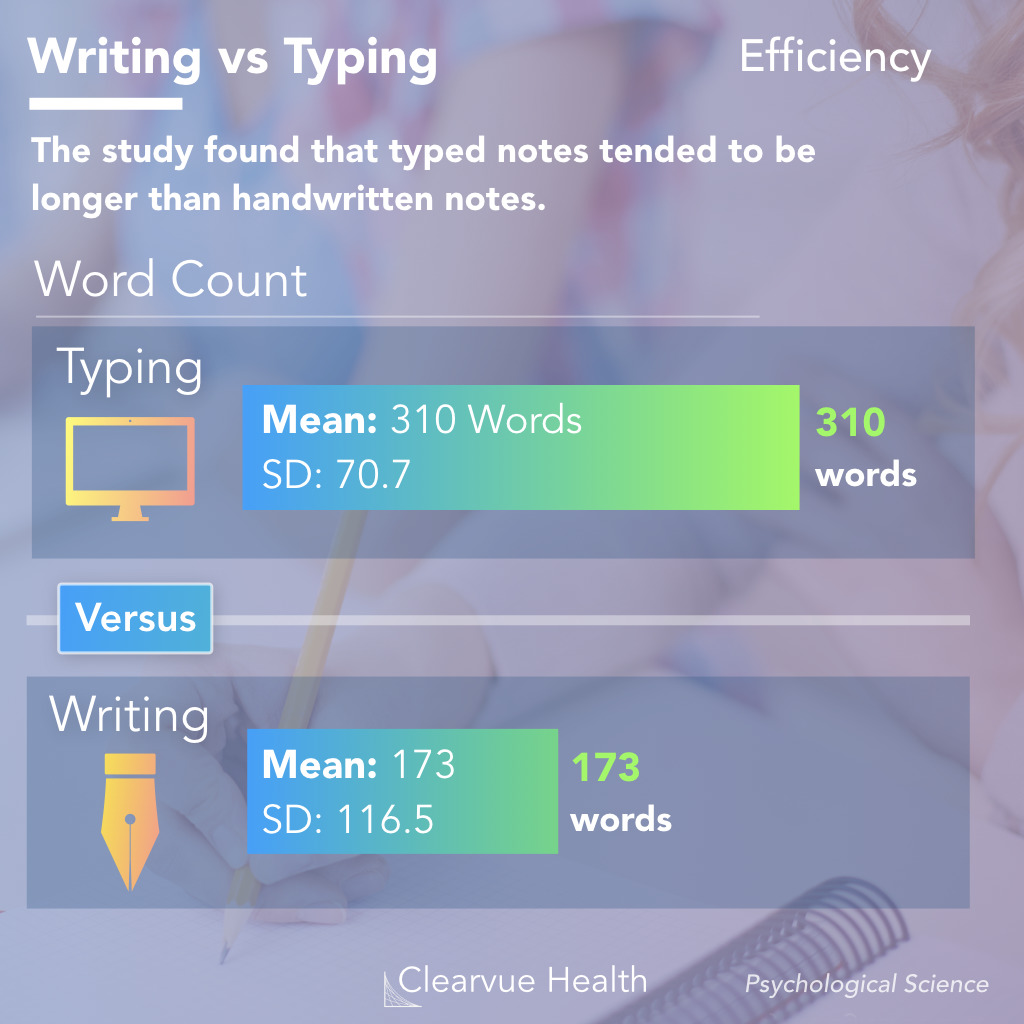 typing speed vs writing speed, notetaking efficiency and speed