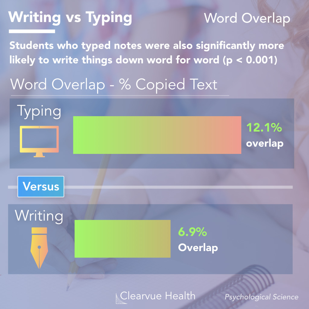 Note taking quality in typing vs writing