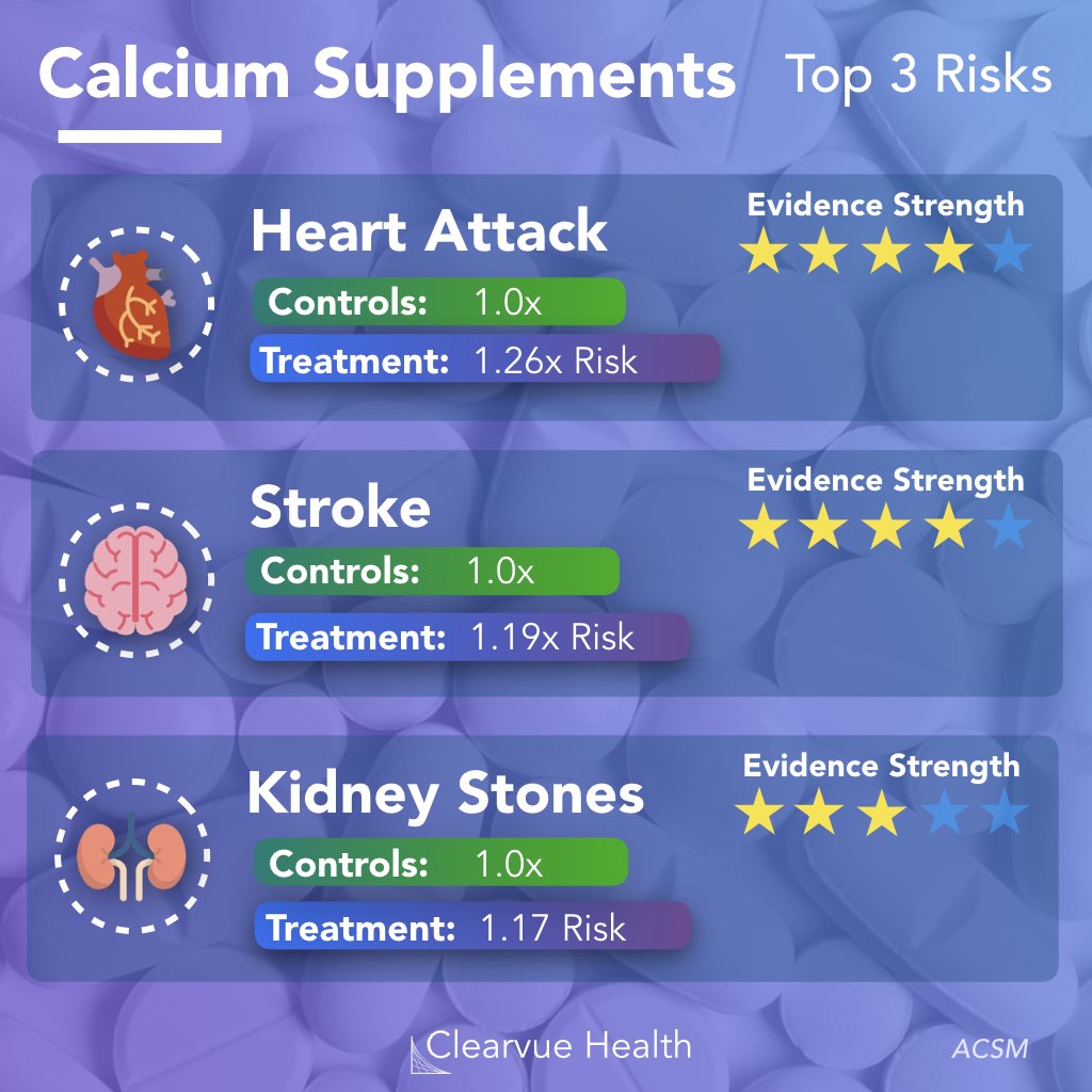 Top 3 Risks Of Calcium Supplement Pills