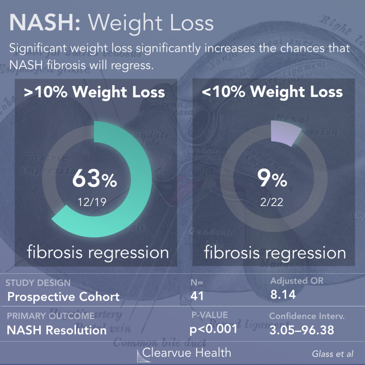 What is your body fat percentage - NuvoVivo: Reverse Your Age & Lifestyle  Diseases