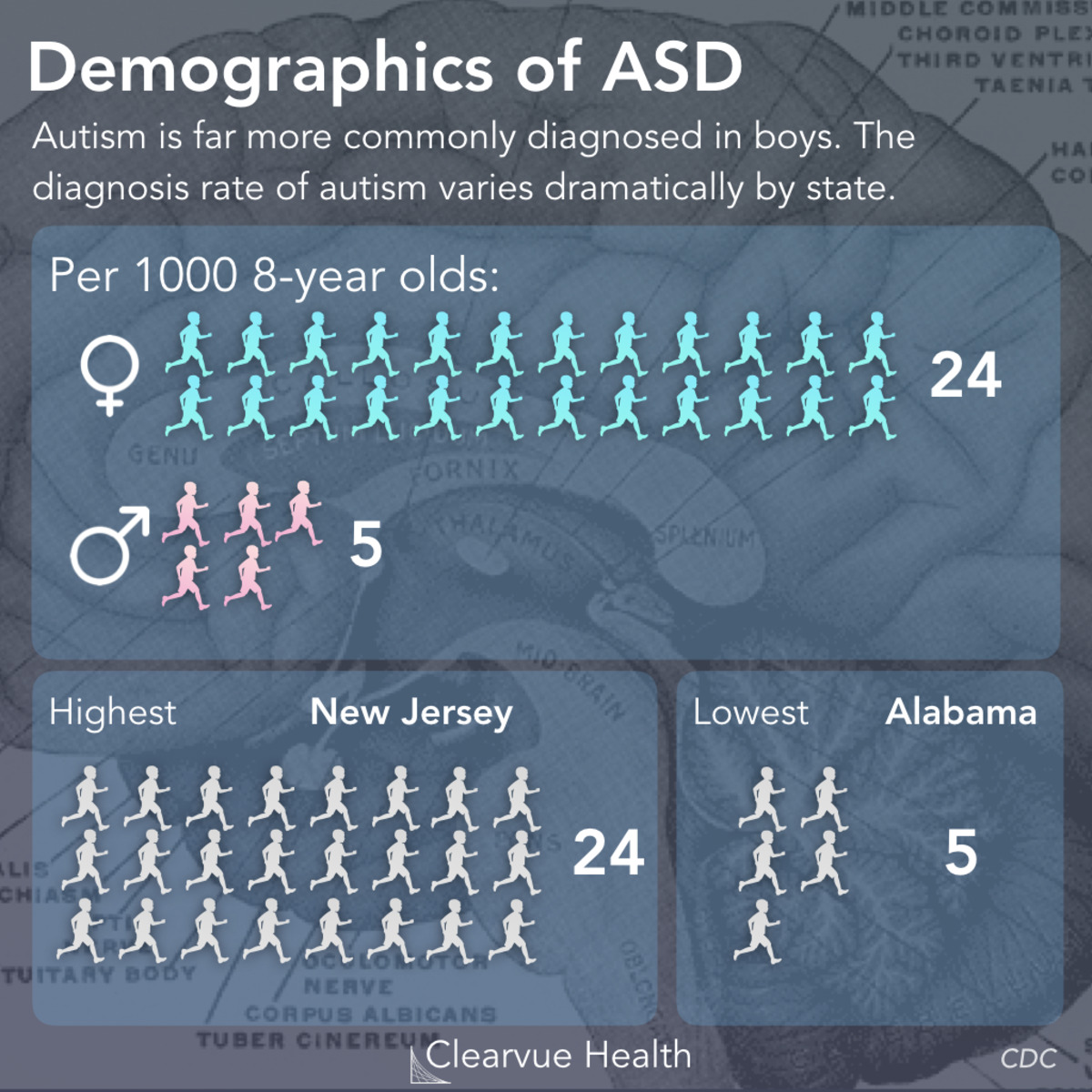 3-charts-why-is-autism-more-common-in-boys-a-visual-guide