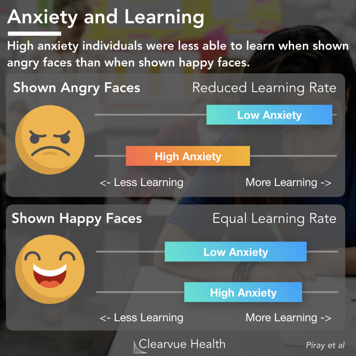 how-anxiety-hinders-learning-and-studying-visualized-health