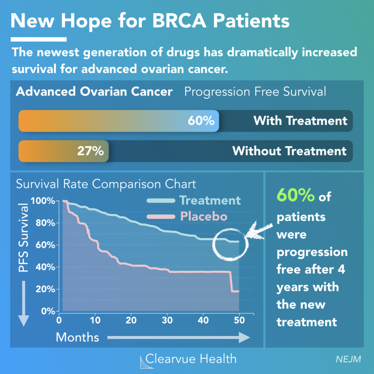 Olaparib: A New Hope for BRCA Patients with Ovarian Cancer