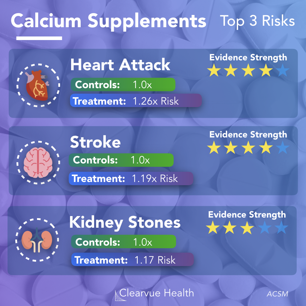 Top 3 Risks Of Calcium Supplement Pills