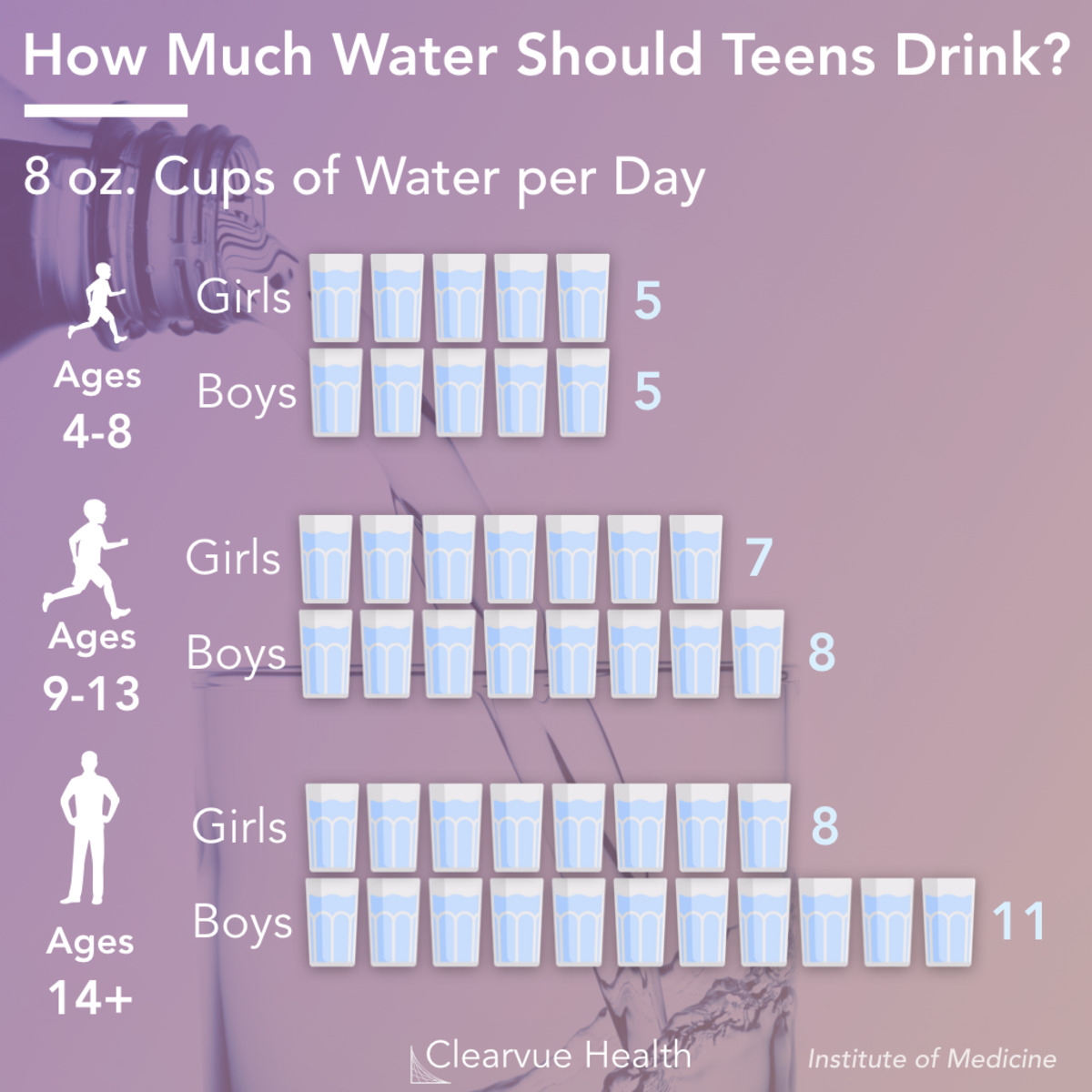 How Much Water Should Kids Drink Visualized Health