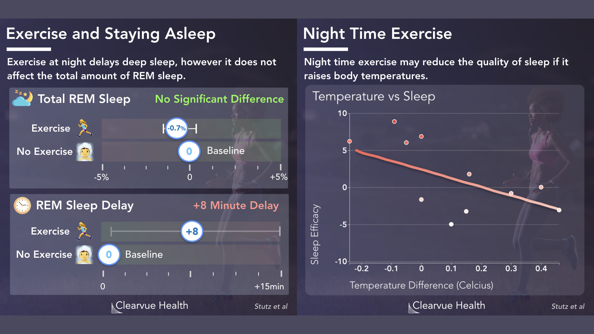 Exercise at night online sleep