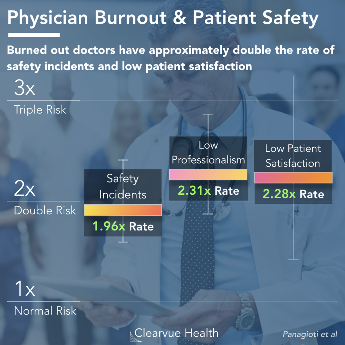 Effects Of Physician Burnout On Patient Care | Visualized Health