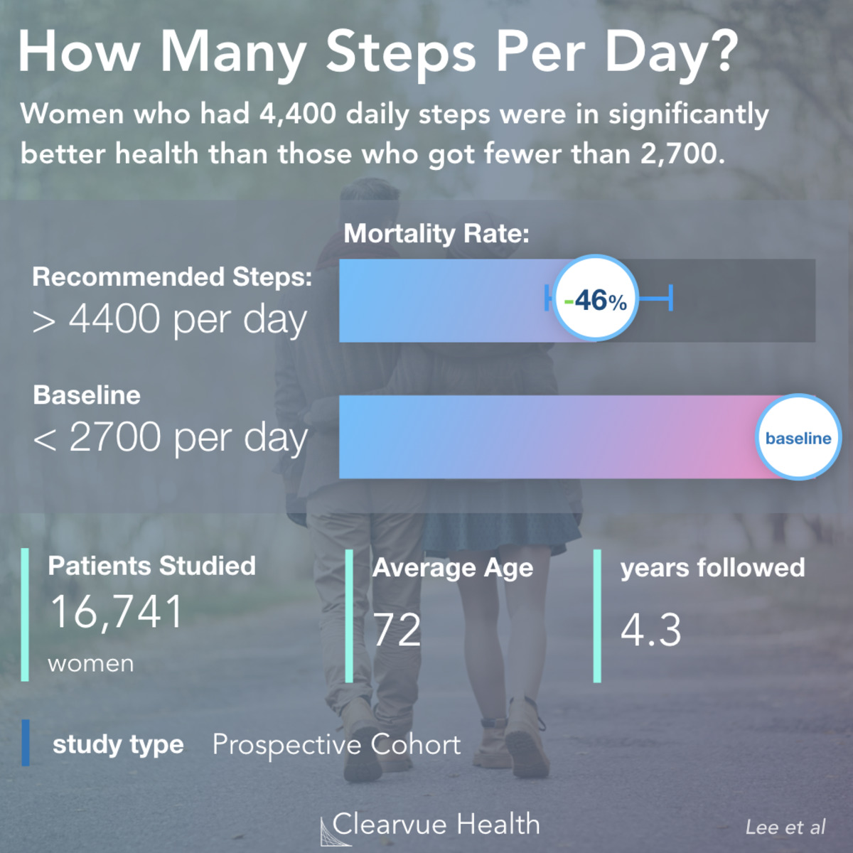 4-charts-do-you-really-need-10-000-steps-visualized-science