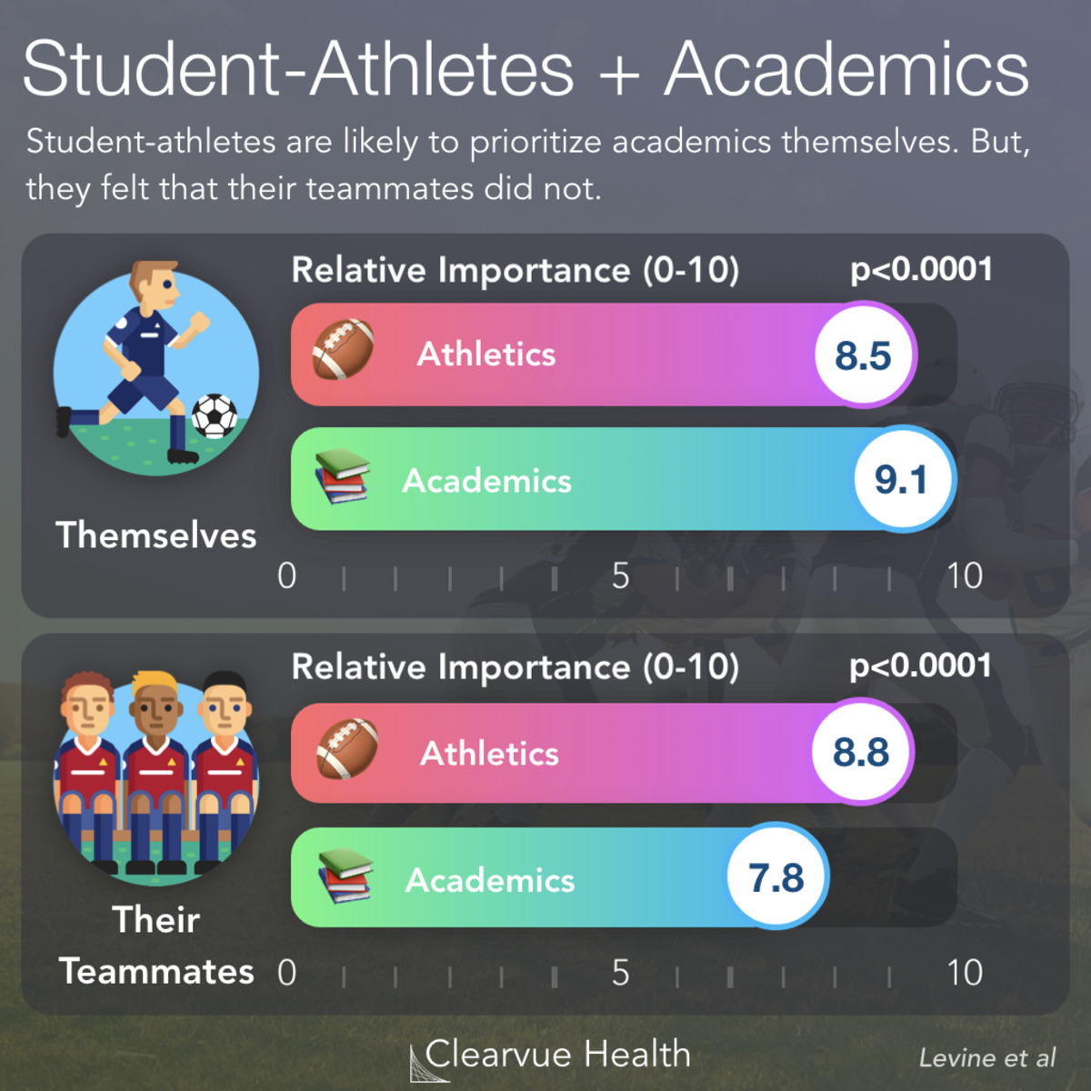 It's Time To Rethink Student-Athlete Stereotypes | Visualized Science