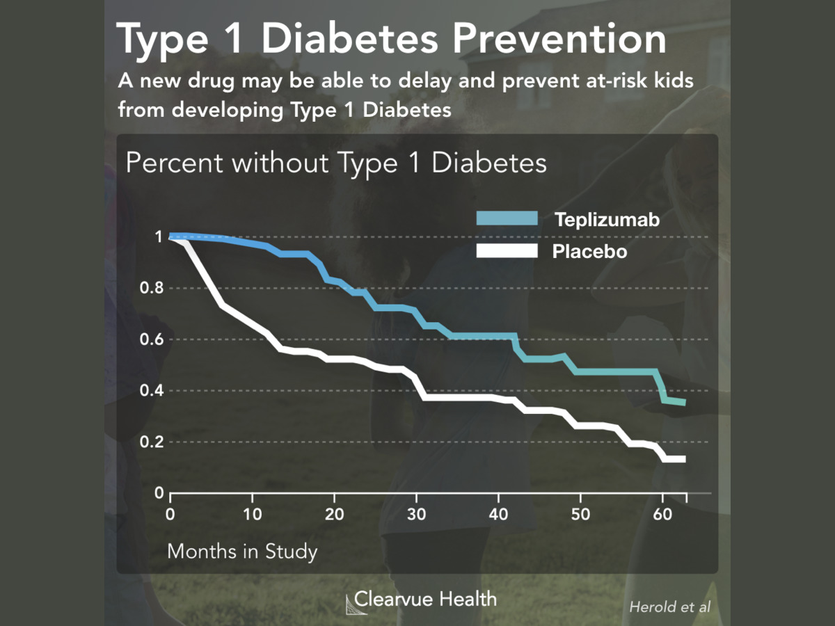 New Treatments May Prevent Type 20 Diabetes   Visualized Health