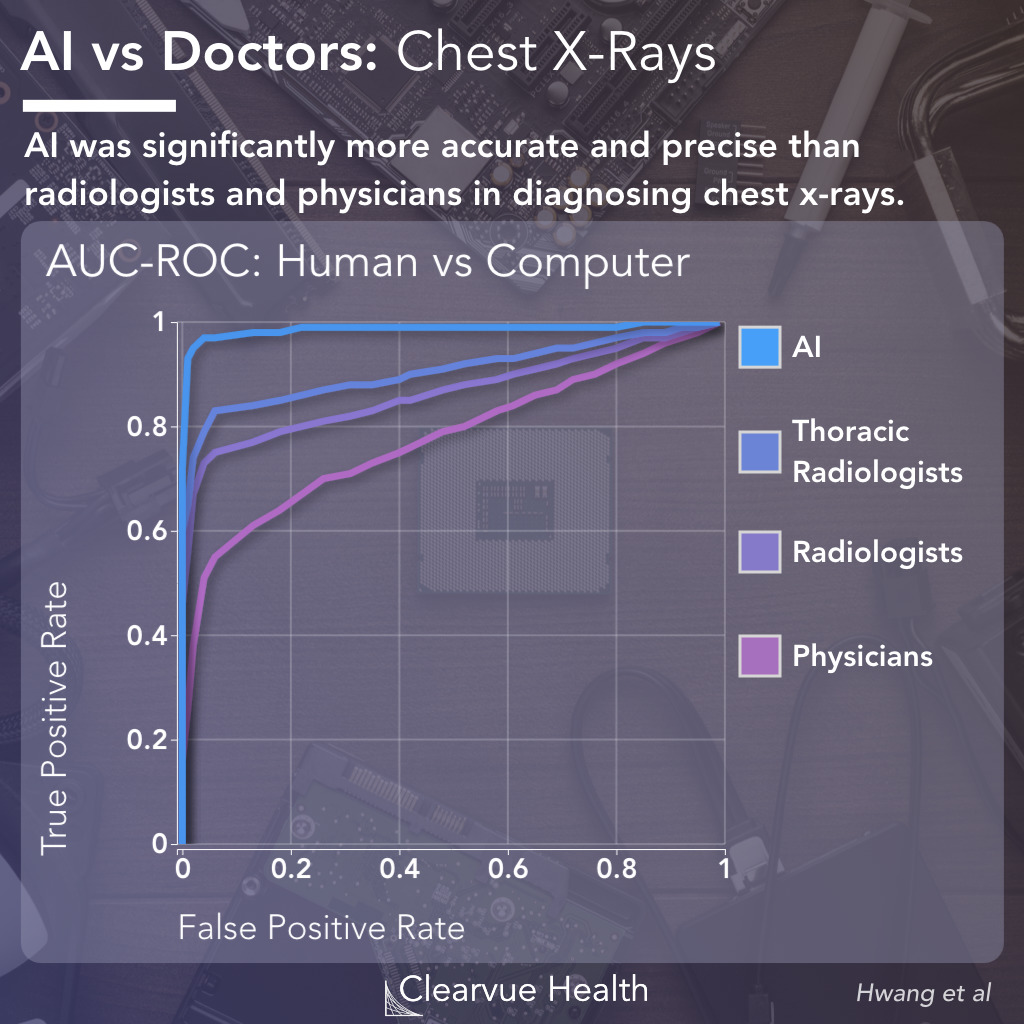 ROC Performance Evaluation for Doctors vs AI