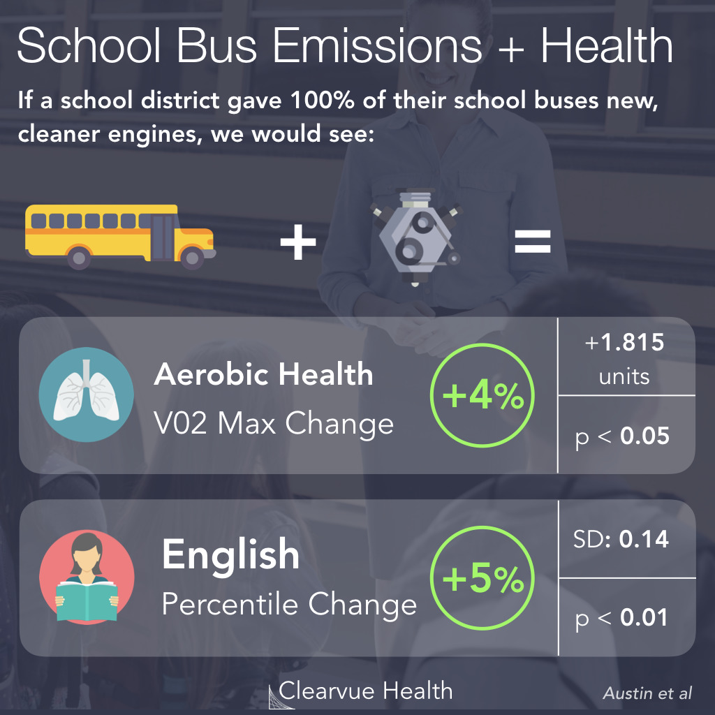 Methods of School Bus Retrofitting Study