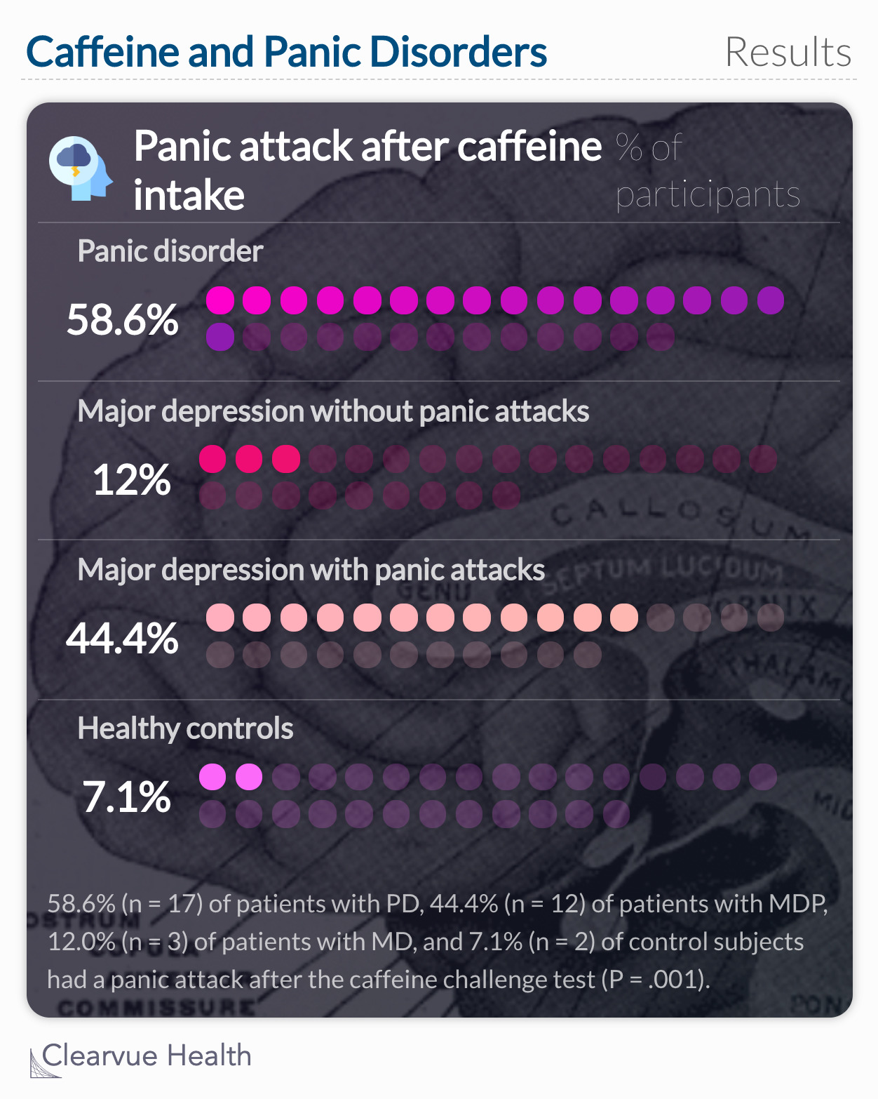 3 Charts Can Caffeine Induce A Panic Attack 