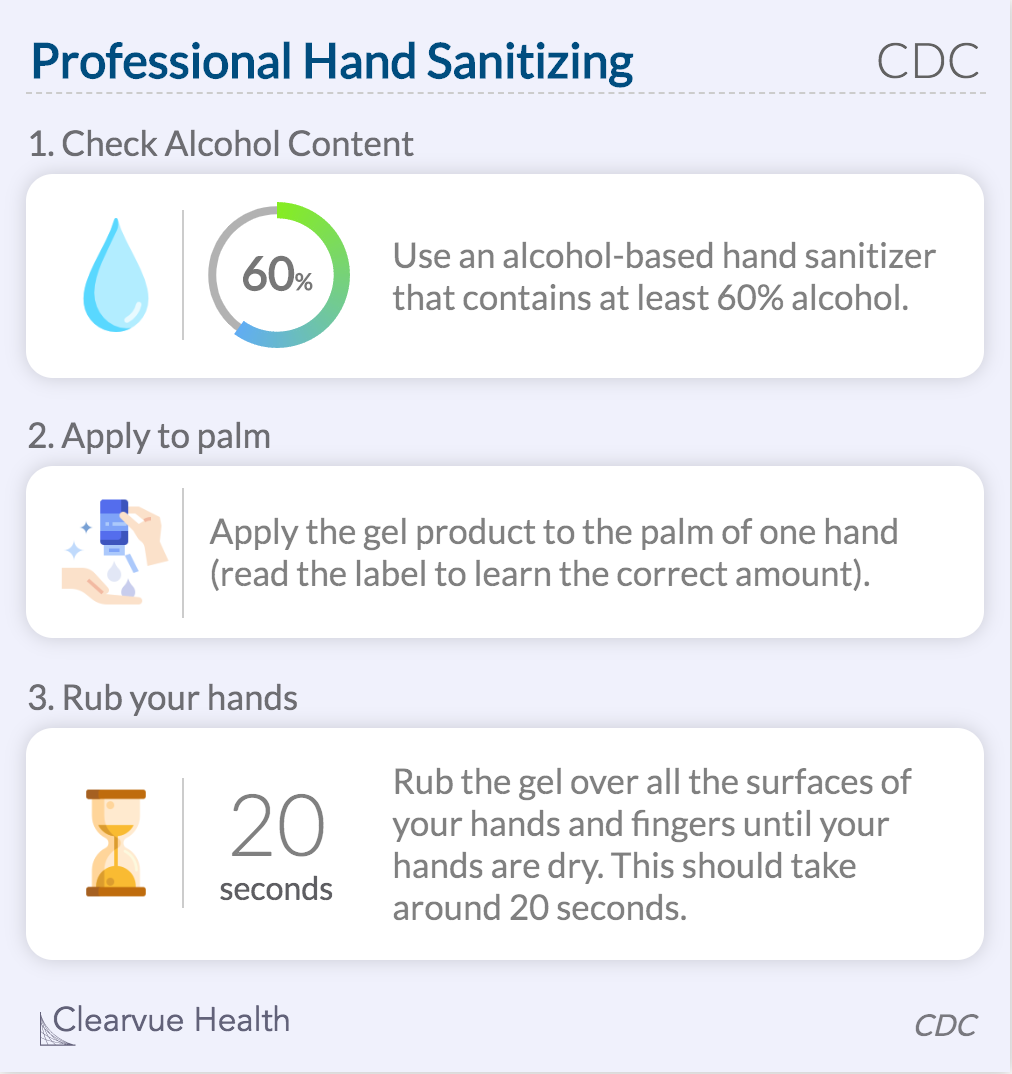 Hand Washing Vs Hand Sanitizer Visualized Science 7600