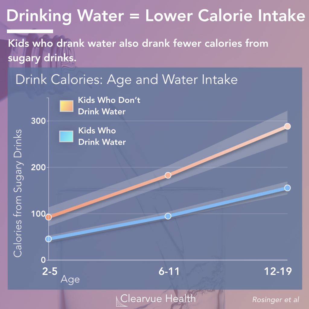 How Much Water Should Kids Drink Visualized Health