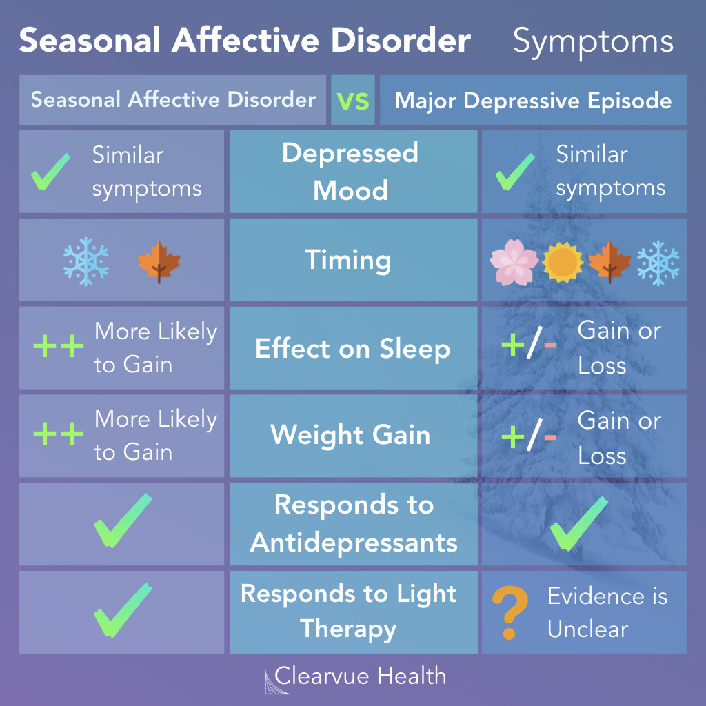 What Is Seasonal Affective Disorder SAD And How To Treat It 