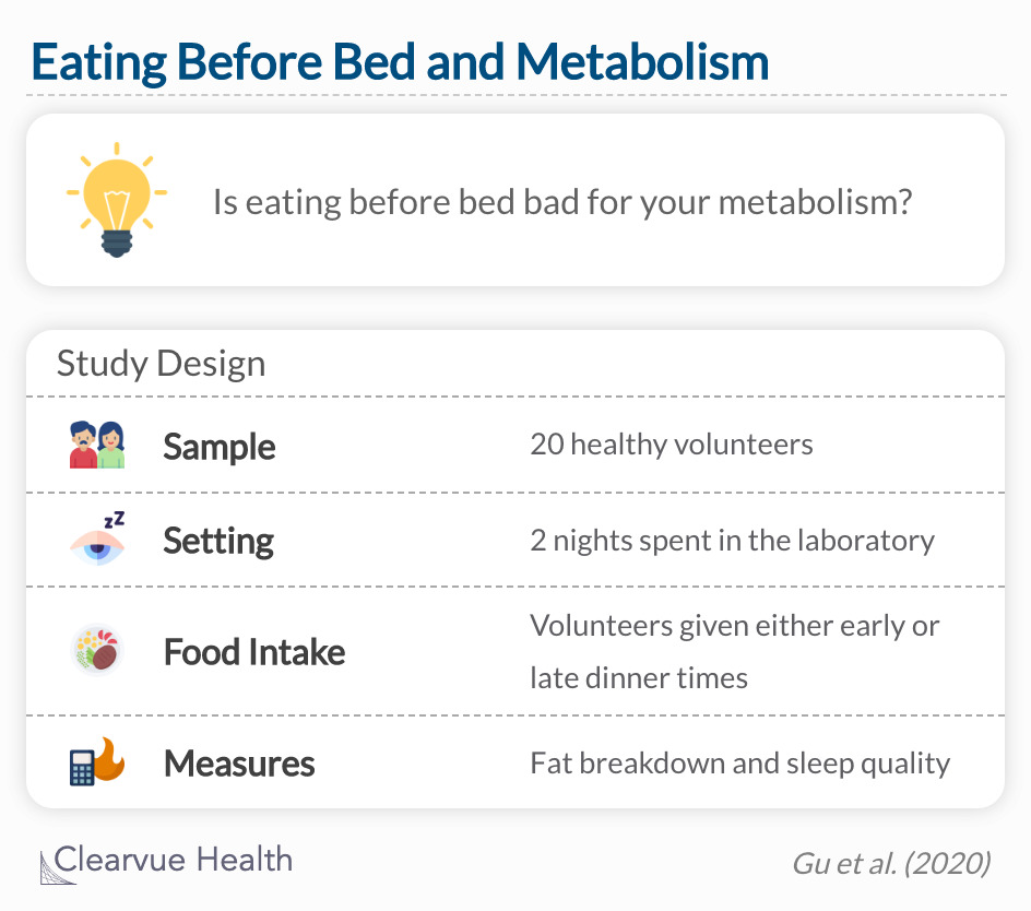 3 Charts Effects Of A Late Dinner On Weight Gain And Sleep 