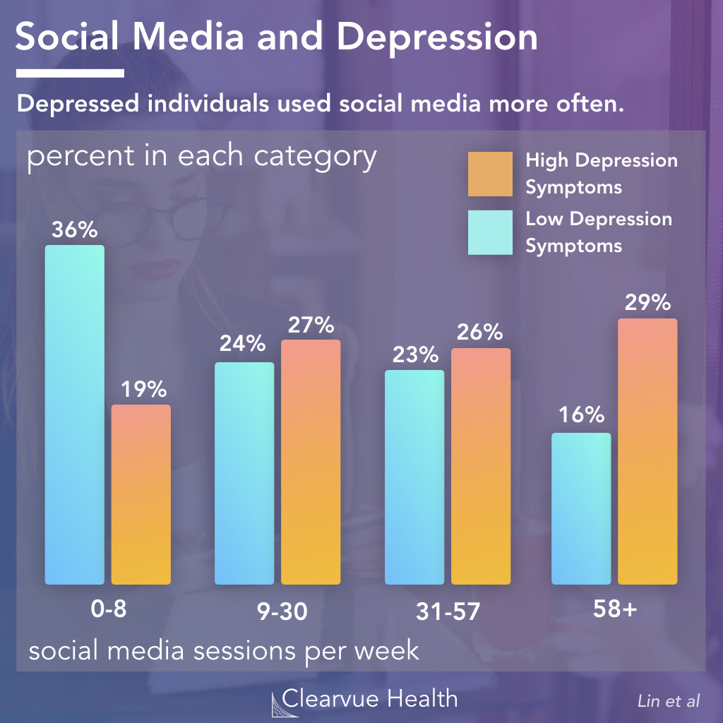 Communicating Online Pros And Cons Of Social Media