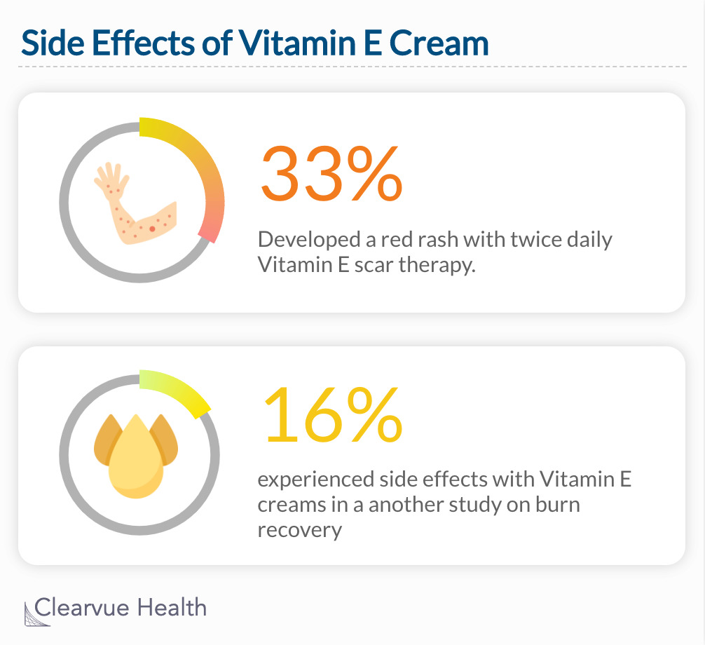 Should You Use Vitamin E On Scars Infographics