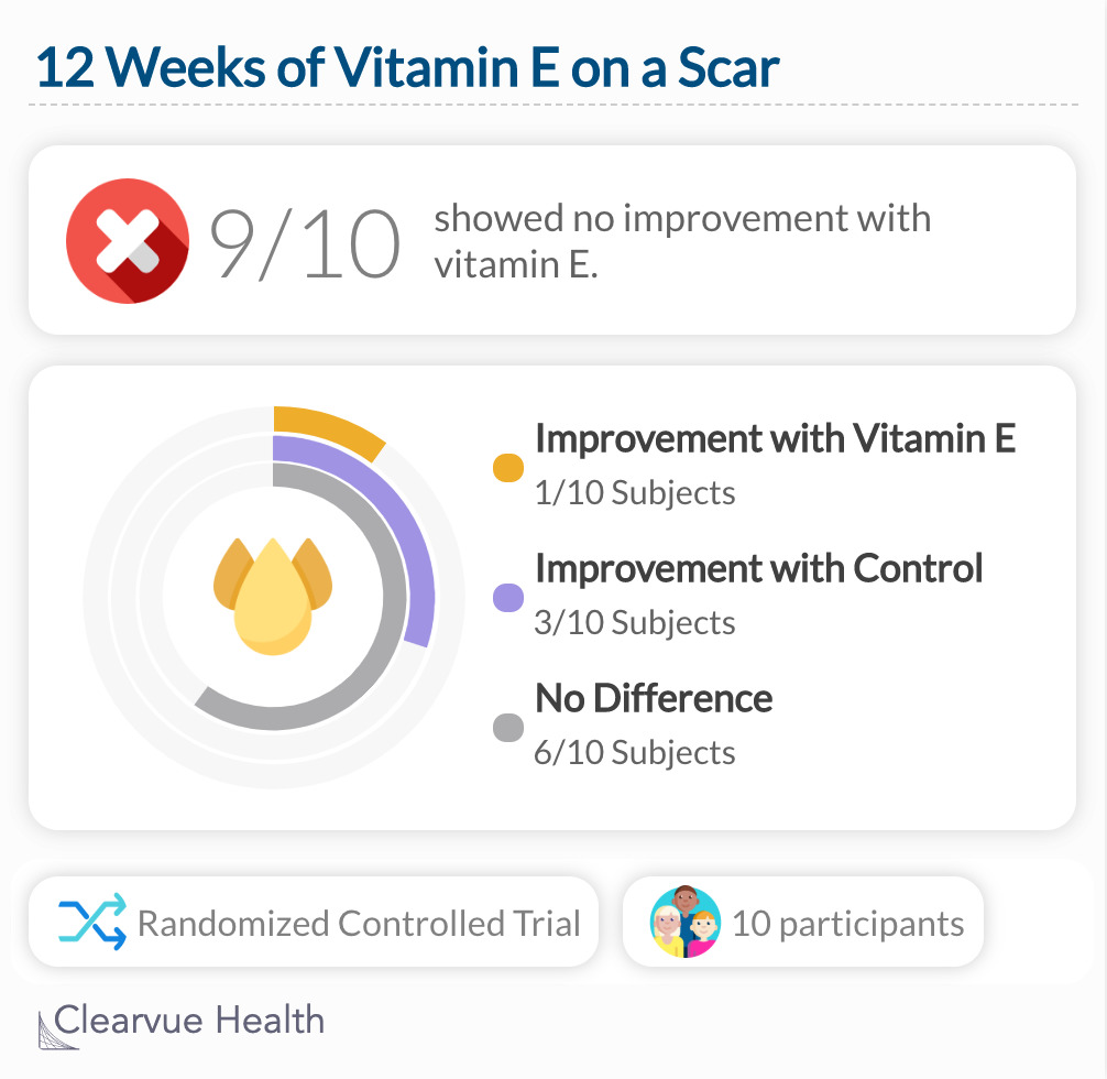 Should You Use Vitamin E On Scars Infographics