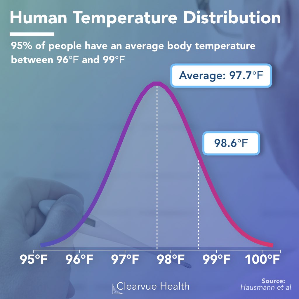 The Redefinition Of Human Body Temperature And How It Affects Fever