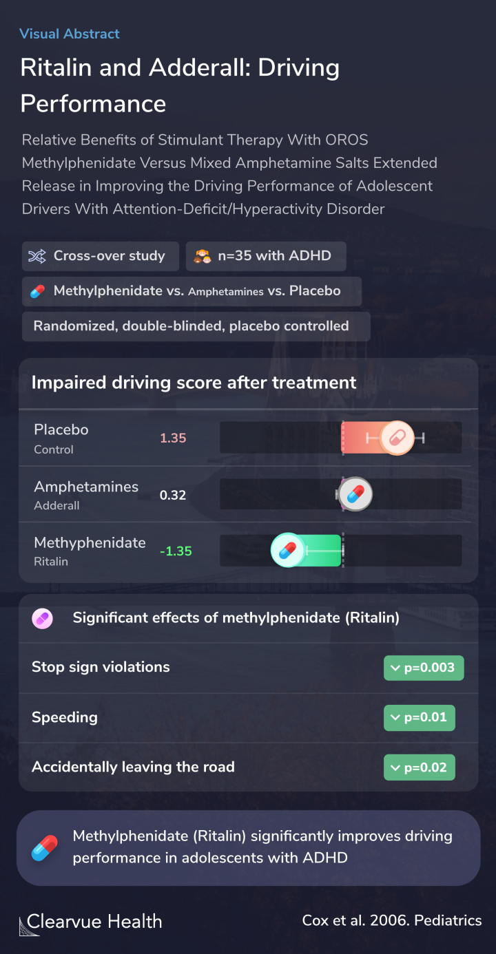 Ritalin and Adderall: Driving Performance