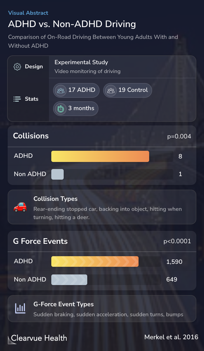 ADHD vs. Non-ADHD Driving