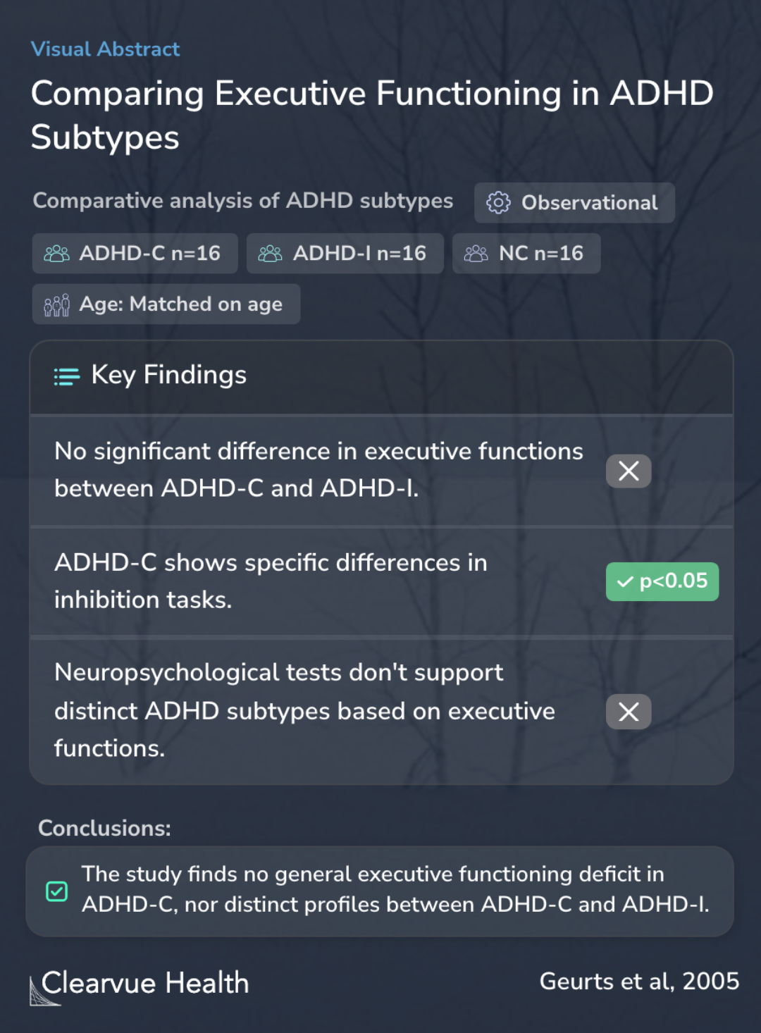 ADHD subtypes: do they differ in their executive functioning profile?