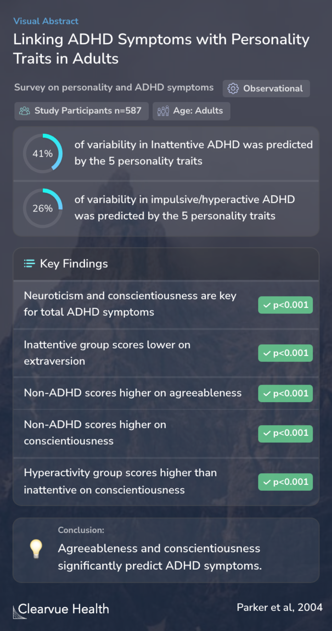 ADHD symptoms and personality: relationships with the five-factor model