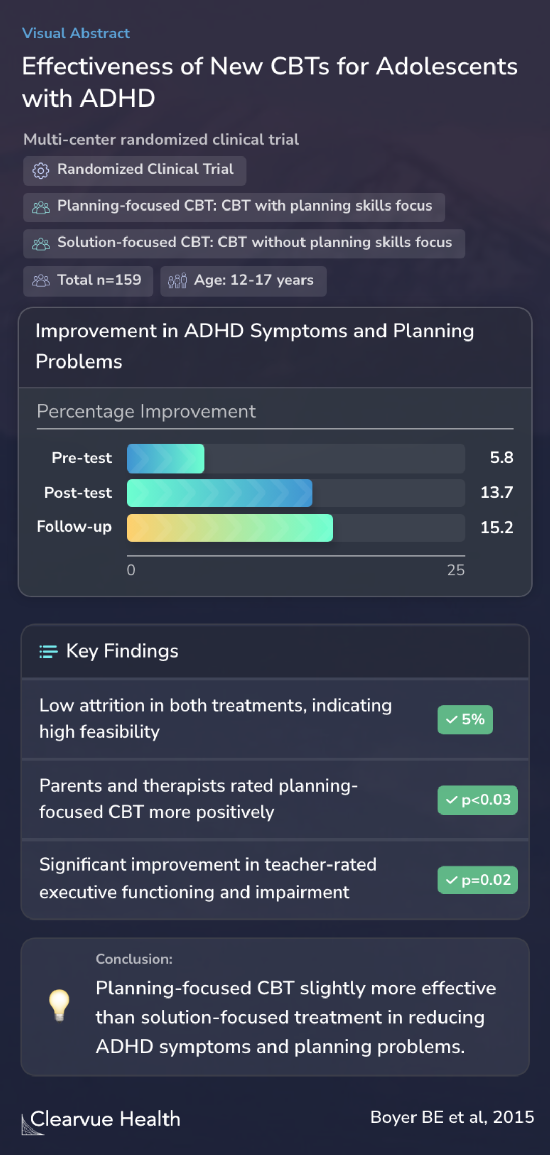 Effectiveness of New CBTs for Adolescents with ADHD