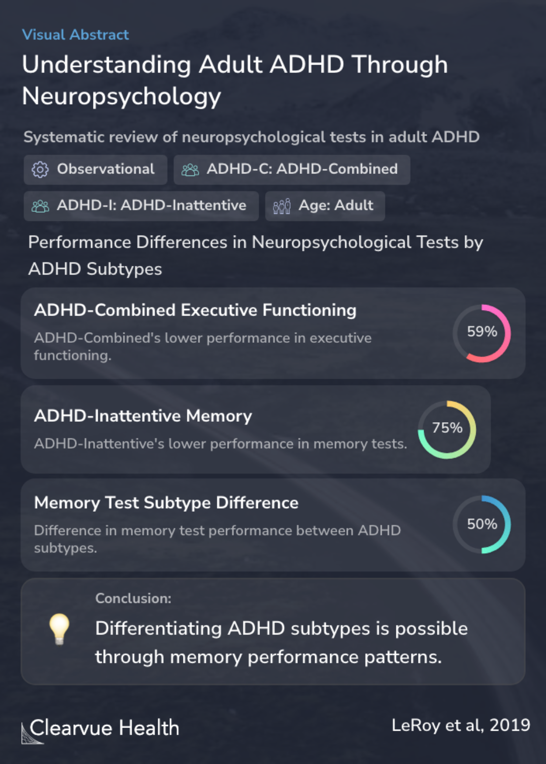 Neuropsychological Performance Patterns of Adult ADHD Subtypes