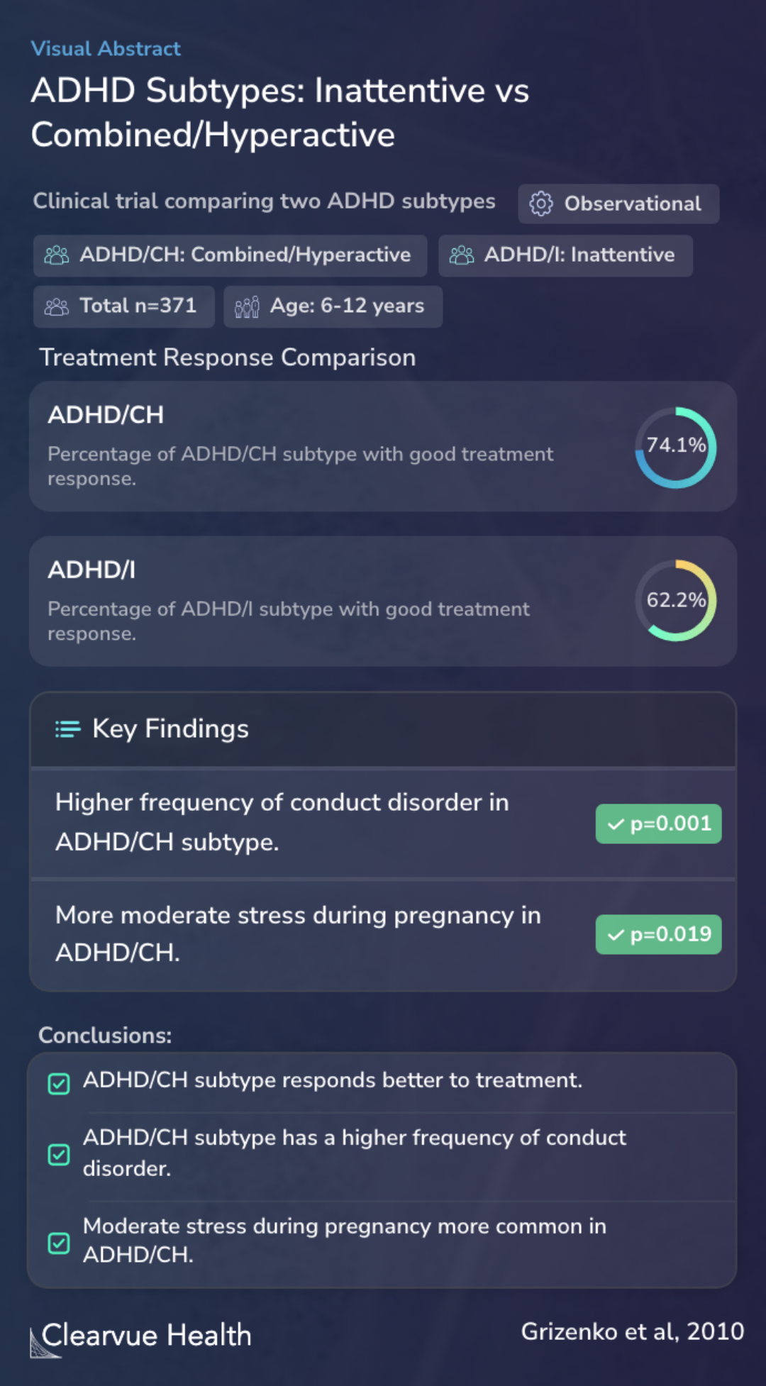 ADHD Subtypes: Inattentive vs Combined/Hyperactive