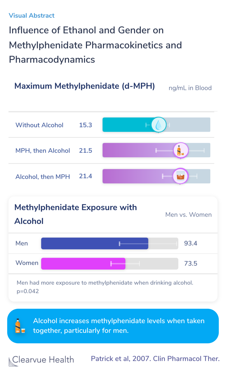 Influence of Ethanol and Gender on Methylphenidate Pharmacokinetics and Pharmacodynamics