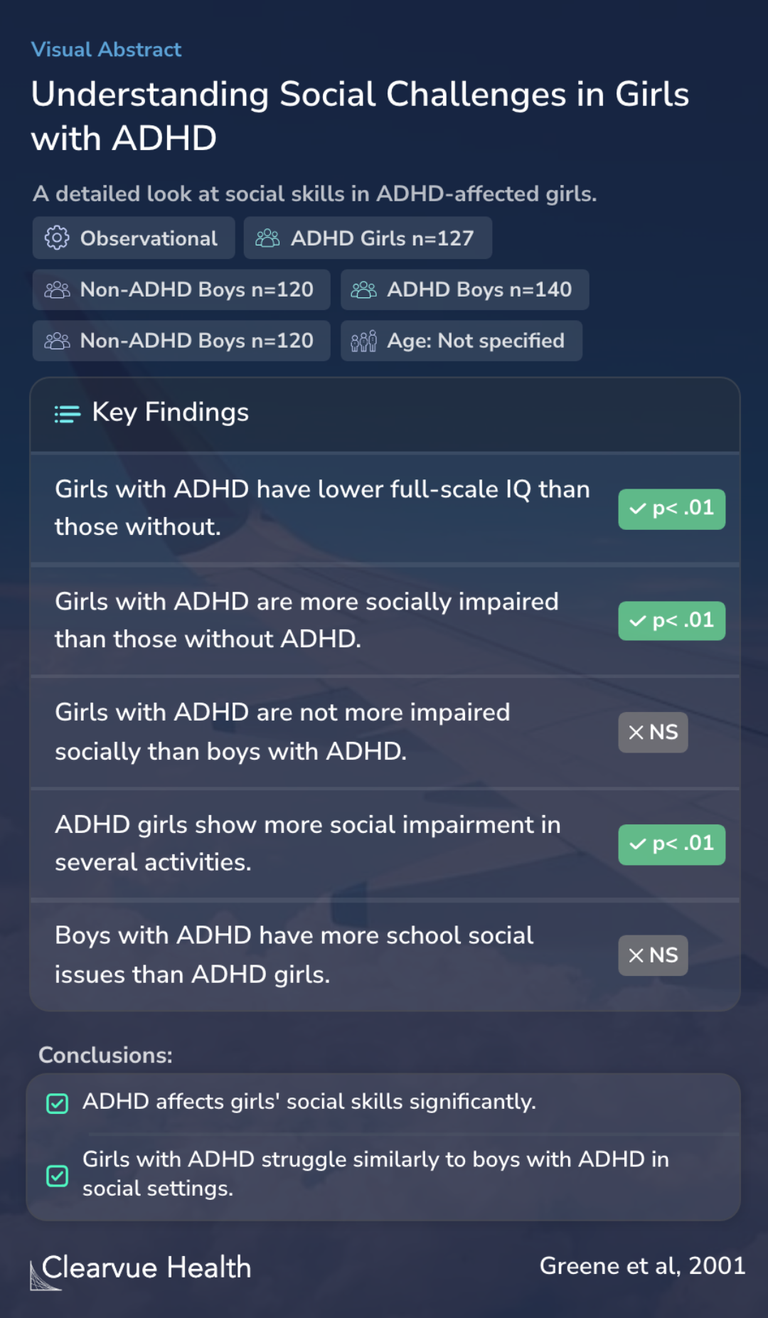 Understanding Social Challenges in Girls with ADHD