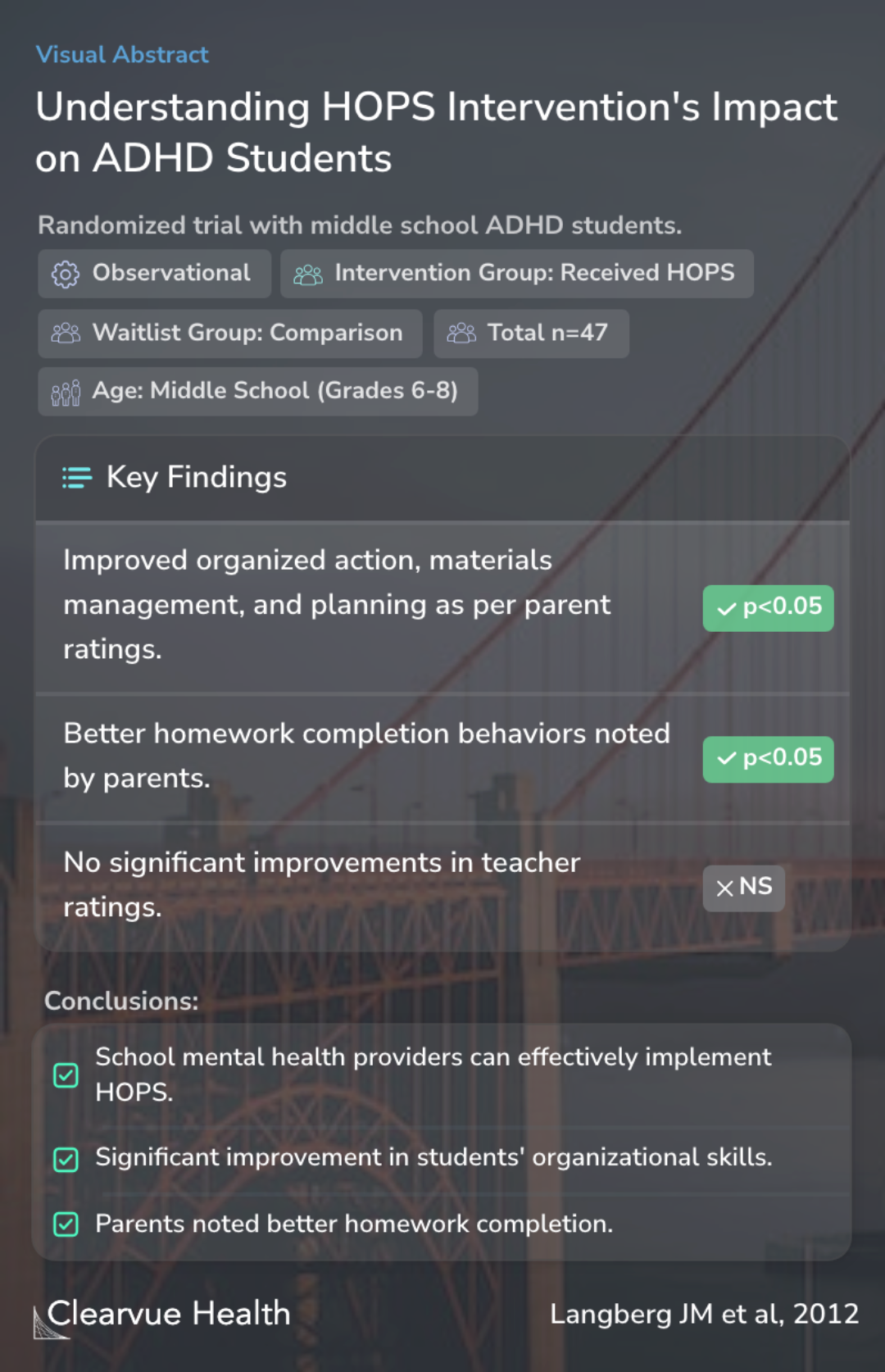 visual-abstract-evaluating-hops-intervention-for-adhd-in-middle-school