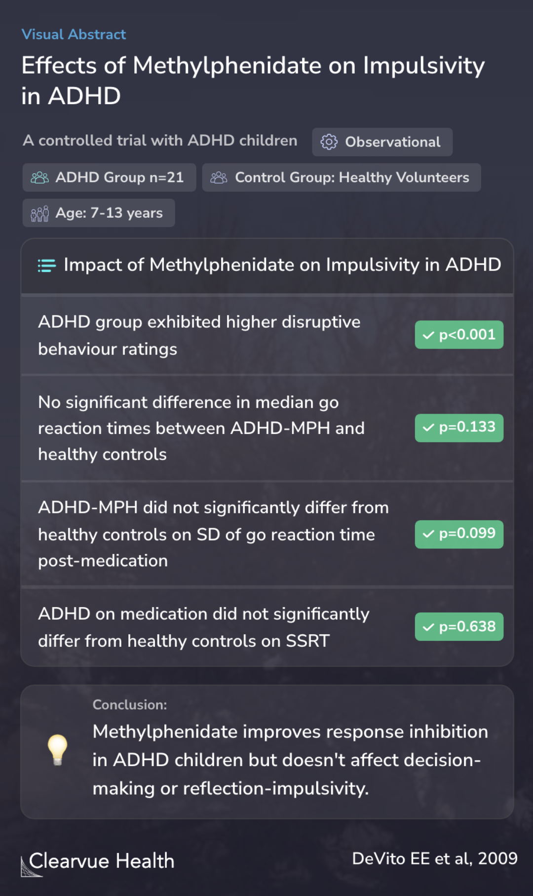 Methylphenidate improves response inhibition but not reflection ...