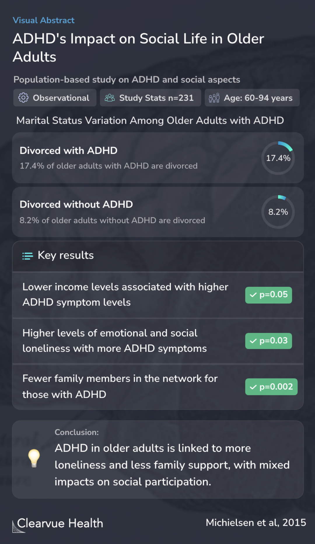 The relationships between ADHD and social functioning and participation ...