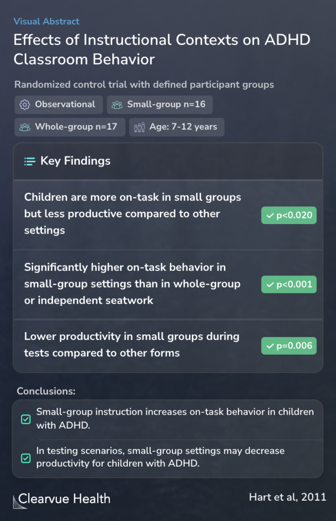 Impact of Group Size on Classroom On-Task Behavior and Work ...