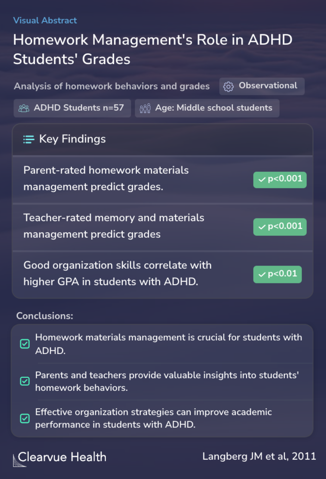 Homework Management's Role in ADHD Students' Grades