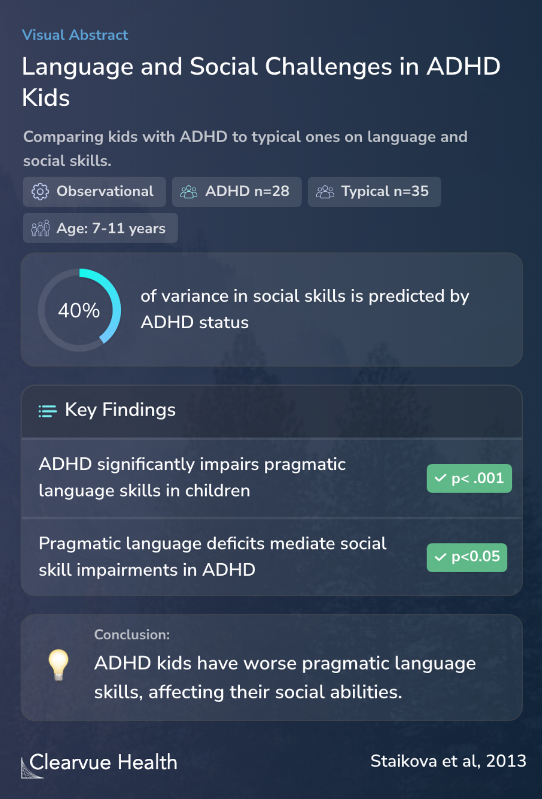 Language and Social Challenges in ADHD Kids